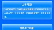 招商证券保荐世纪恒通IPO项目质量评级C级 列队
周期超两年 承销保荐佣金率较高