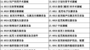 医疗器械全文(试剂软件医疗器械产品临床试验)