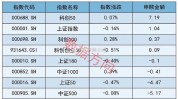 国联安中证全指半导体ETF大宗买卖
业务
折价成交800.00万股