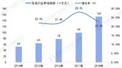 国医发展前景年中现状及市场(医疗美容产业中商国医亿元)