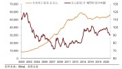 美国7年期国债发行中标收益率略低于发行宿世
意业务
程度
