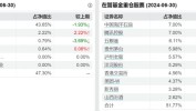 张坤最新观点！减仓贵州茅台，加仓山西汾酒