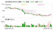 皇台酒业拟新设控股分公司布局酱酒市场
