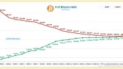 贝莱德比特币现货ETF本年
的流入资金量高出QQQ ETF