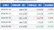 蓝特光学（688127）：股价乐成
突破年线压力位-后市看多（涨）（06-28）