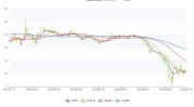 海航预计上半年至少亏损6亿元，剔除汇兑丧失
后预计实现红利

