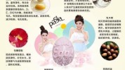 蛋清祛斑祛痘皮肤方法(蛋清皮肤肌肤效果蛋白质)