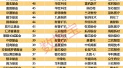 基金调研热情有所降温！电子行业最受基金公司青睐，车联网概念股调研后股价大涨超五成