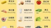 减肥方法排行榜简介(减肥方法峨眉山食物绿茶矿泉水)