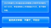 中泰证券保荐乖宝宠物IPO项目质量评级C级 发行市盈率高于行业均值225.78%募资16亿元 新股弃购率高达2.47%