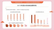 女性最有消费市场前景行业(女性行业最有健康消费市场)