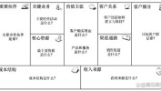 画布人把商业模式明白了(画布商业模式产品客户人把)