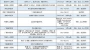 黄山专项整治举报电话医疗美容(医疗机构机构医疗美容黄山市新安)