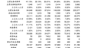 山鹰国际(600567.SH)多位董监高拟不低于230万元购买可转债