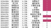 云南能投(002053.SZ)：预计上半年净利润同比增长84.5%至94.57%