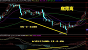 联美控股（600167）：MACD指标DIF线上穿0轴-技能
指标上后市看多（07-29）