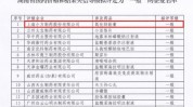 凤凰套路婴儿少女产品(名称产品药品商品名称机构)