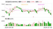 龙迅股份：实际控制人7月5日增持0.05%公司股份