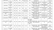 丽江找工作今日地区人才最新招聘信息(丽江丽江市薪资待遇公司地址)