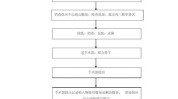 疫情美容院流程(消毒液疫情美容院顾客客户)