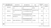 ＥＤＡ团体
控股(02505.HK)：稳订价
格期竣事
及超额配股权失效