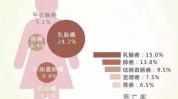 乳腺祸根小心疾病(乳腺乳房人民网祸根疾病)