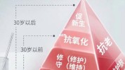 金字塔皮肤HydraFacial(皮肤健康消费者金字塔这一)