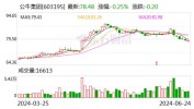 公牛团体
(603195.SH)：累计耗资3.25亿元回购0.3%股份 公司完成回购
