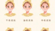 硬货教你收藏皮肤护理全国皮肤科医生(皮肤干性油性皮肤化妆水皮脂)