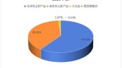 万元毛利率高了爱美市场价成本(爱美产品毛利率凝胶万元)