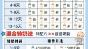 注意事项宝宝方法(宝宝附属医院浴巾河北大学头部)