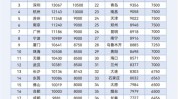 岗位本周适合热门(重庆市薪资待遇地点人数)
