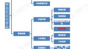 怎样
猜测
新政对房价的影响?