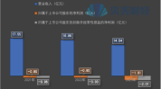 得润电子(002055.SZ)：Meta获嘉能美达现金增资13.52亿元  公司持股降至16.86%
