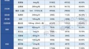 不懂吃亏药都医院(药品医保基本医疗保险目录费用)