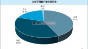 几年内大师全球市场(大师全球几年内市场细胞)