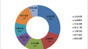 曲线图明细开销轻松项目(曲线图开销明细项目轻松)