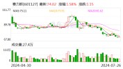 赛力斯：拟参股华为旗下引望智能公司