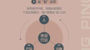 行业白皮书精细化时代(行业项目白皮书非手术尿酸)