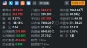 特斯拉盘初大涨5% 马斯克称来岁
公司将少量生产人形呆板
人