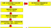 怎样
安全地举行
二手房买卖
业务
?