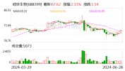 硕世生物：拟以1.5亿元-3亿元回购股份并注销