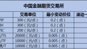 期货交易
价是什么意思