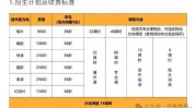 收费标准女星热议知名网友(专业收费标准老师训练营演员)