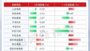 6月微盘股大跌拖累百亿量化私募业绩 林园旗下有产物
净值跌破5毛