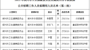 滨州市中医院妇幼人民医院公开招聘中心医院(滨州市人员岗位公开招聘招聘单位)