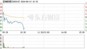 豆神教诲
（300010）盘中异动 股价振幅达9.61%  上涨6.76%（06-20）