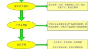 美容院管理系统管理制度顾客(美容院顾客管理系统管理制度美容师)
