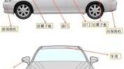 常识(汽车车体技术常识表面)