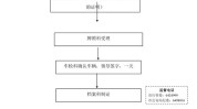 爱车变更登记哪些地方(机动车车辆加装管理所变更登记)